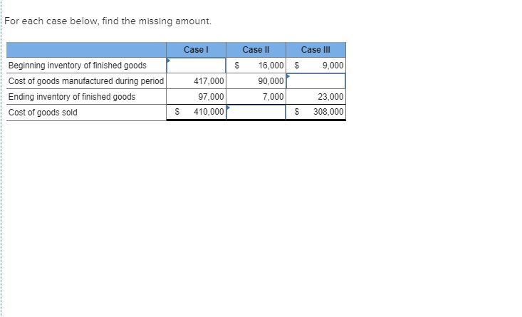  For each case below, find the missing amount. Case Case III