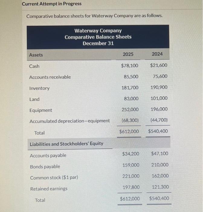  information statement Current Attempt in Progress Comparative balance sheets for Waterway