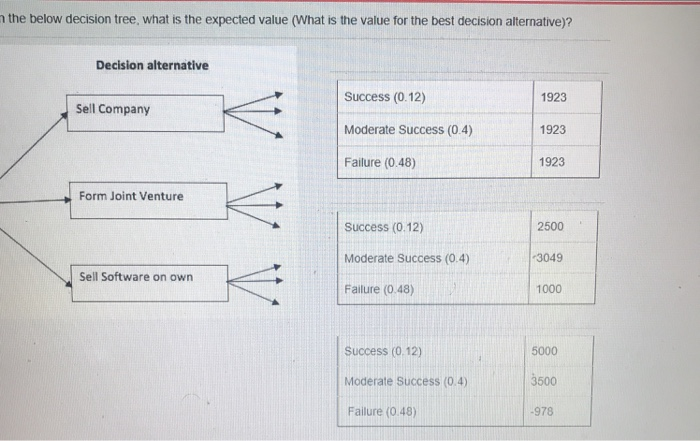  the below decision tree, what is the expected value (What is