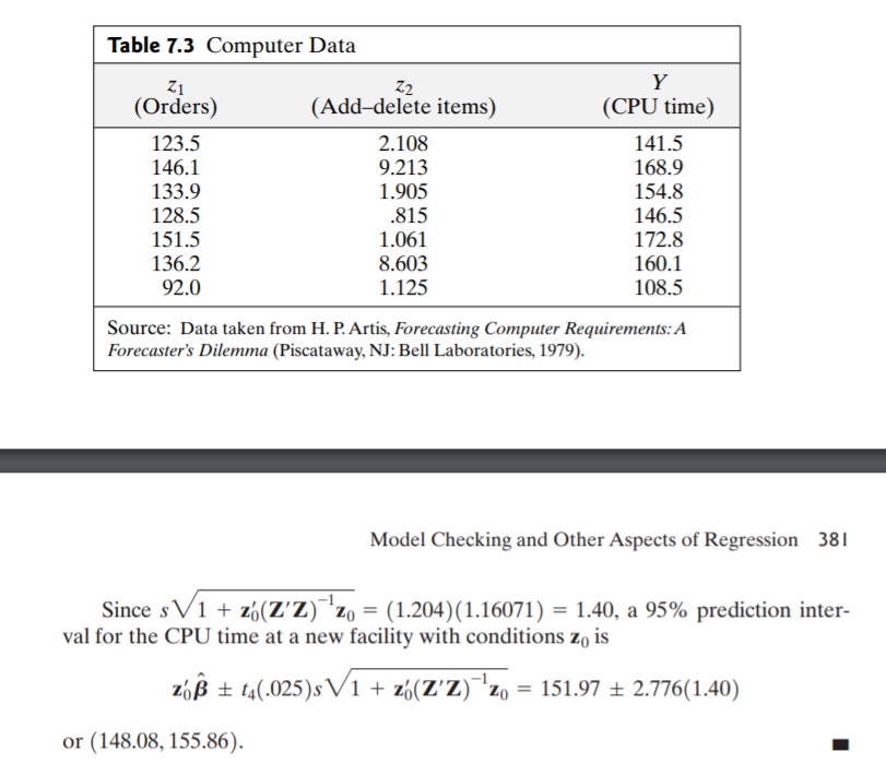 95 percent confidence region for beta and the simultaneous 95 percent confidence