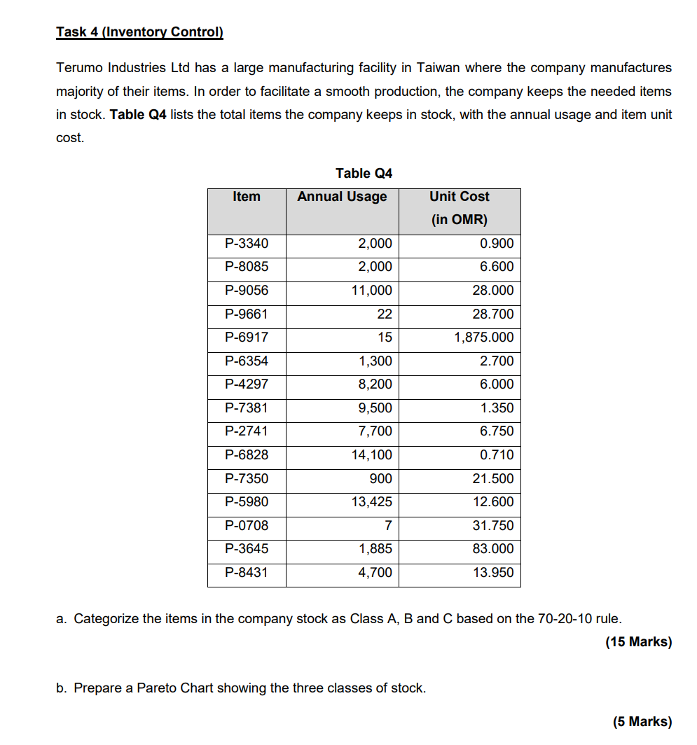  Task 4 (Inventory Control) Terumo Industries Ltd has a large manufacturing