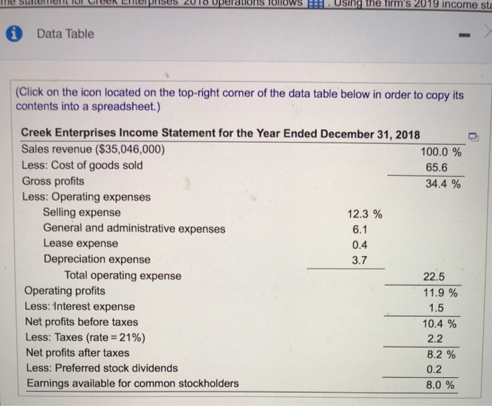 require further analysis and investigation? Using the firm's 2019 income statement develop