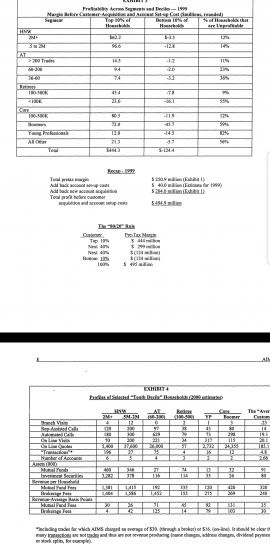 Read and study all the material and the Case Study: American Investment