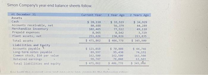 help please For both the current year and one year ago, compute
