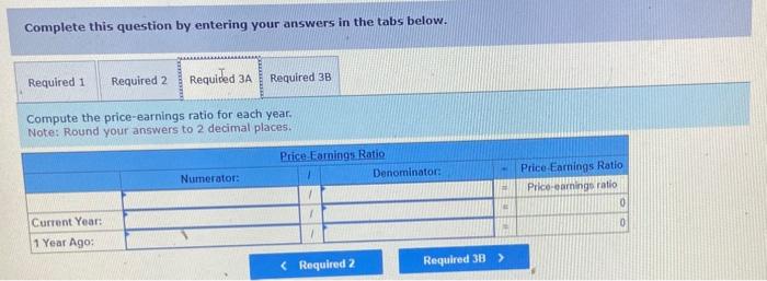 price-earnings ratio for each year. Note: Round your answers to 2 decimal
