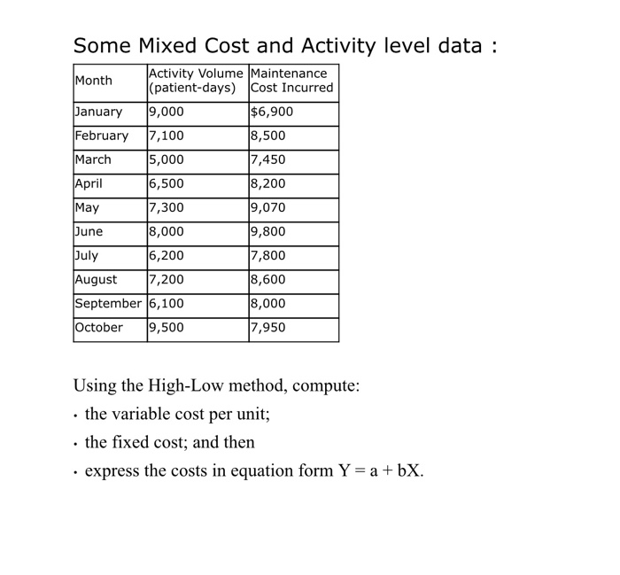  Some Mixed Cost and Activity level data : Month Activity Volume