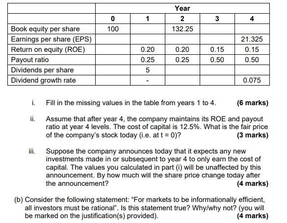 4. (a) The table below lists some partial information about a firm.