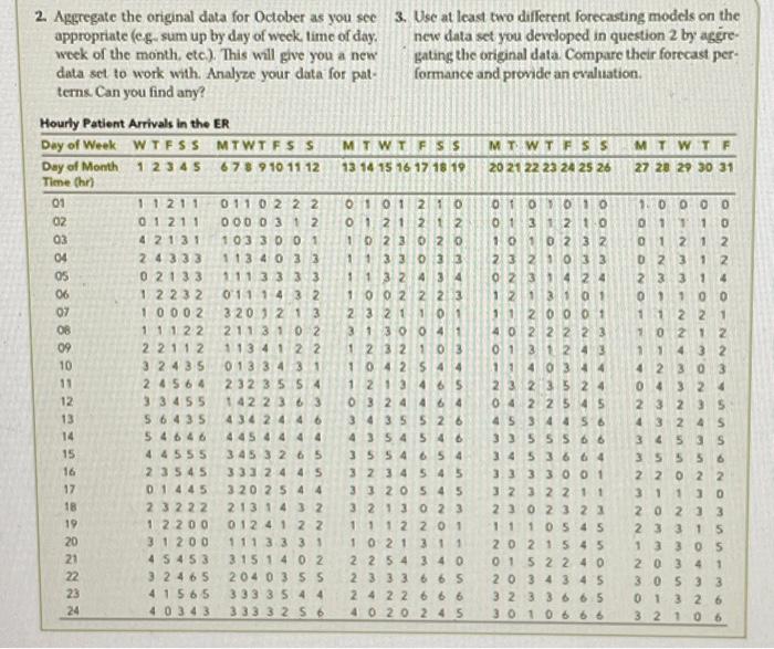  2. Aggregate the original data for October as you sec appropriate