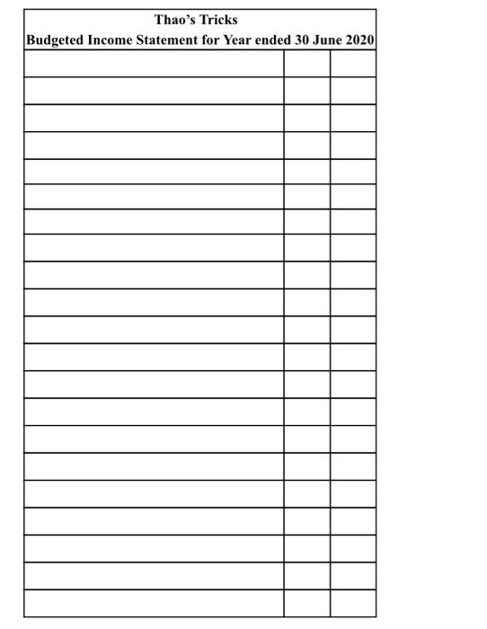 a. Prepare a Classified Budgeted Income Statement for year ended 30 June