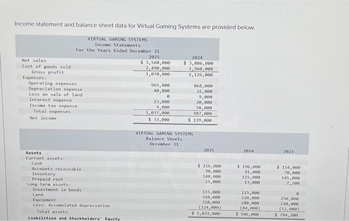 provided below. Net sales Cost of goods sold Gross profit Expenses: VIRTUAL