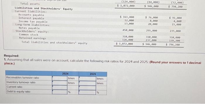 GAMING SYSTEMS Income Statements. For the Years Ended December 31 2025 $