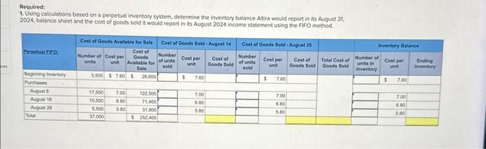 methods; perpetual system [LO8-1, 8-4] [The following information applies to the questions