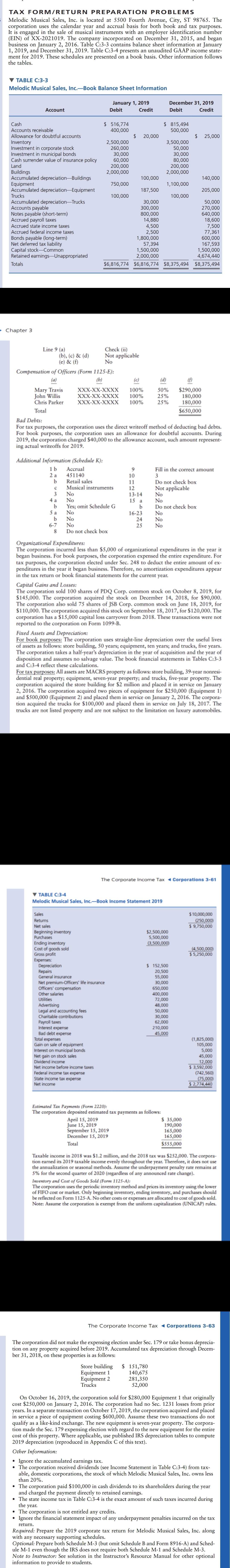  PlEASE ATTACH ALL THE FORMS ANd SCheDuLes ASKED ON 1120 