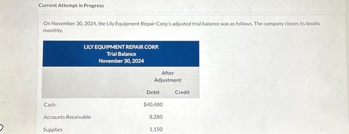  Current Attempt in Progress On November 30, 2024, the Lily Equipment