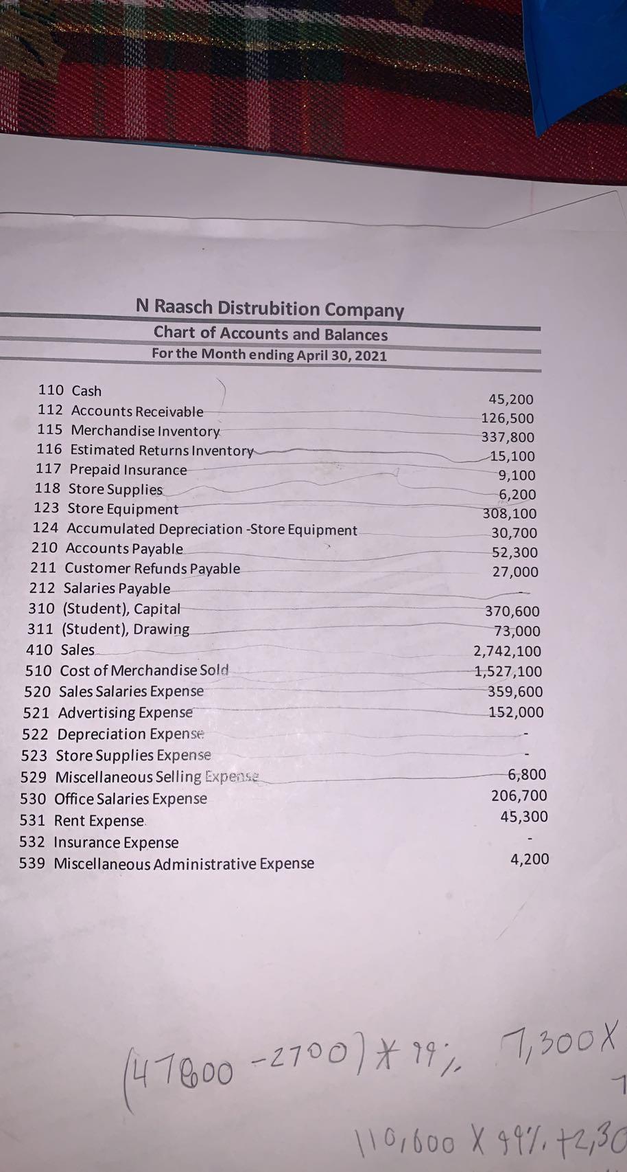 to me, currently im struggling to get the unadjusted trial balance to