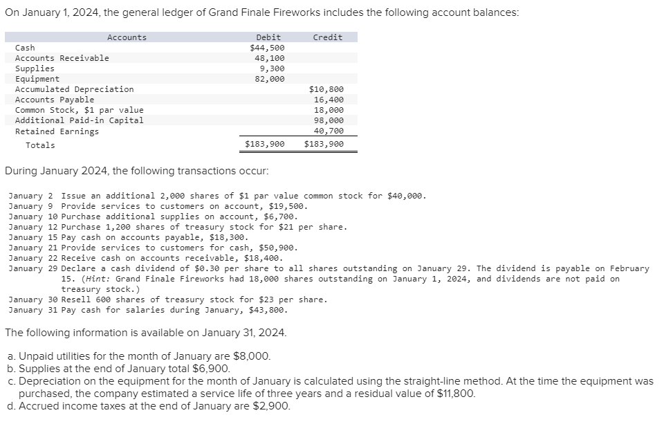 Please help with the analysis On January 1, 2024, the general ledger