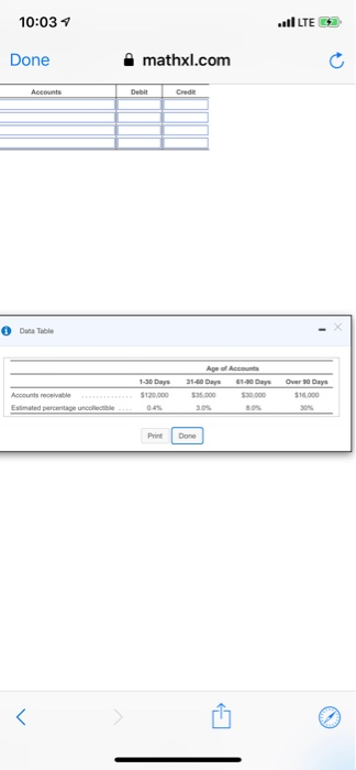  10:03 LTE Done mathxl.com 0 Data Table $ 120 000 000