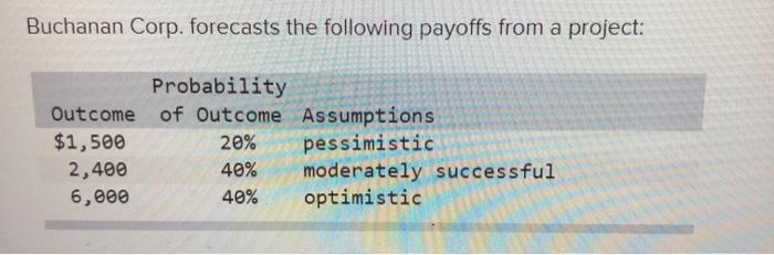  Buchanan Corp. forecasts the following payoffs from a project: Probability Outcome