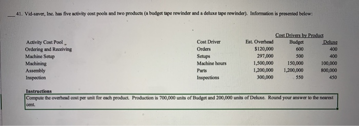  41. Vid-saver, Inc. has five activity cost pools and two products