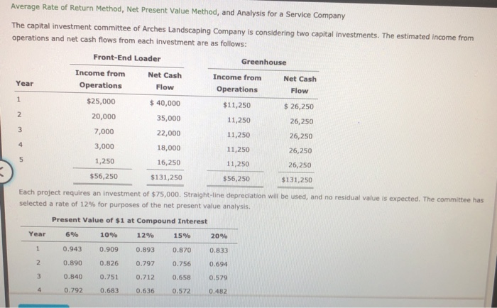 1 2 Average Rate of Return Method, Net Present Value Method,