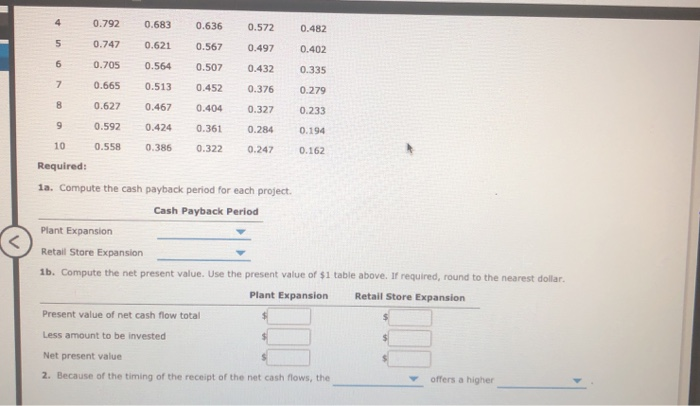 and net cash flows from each investment are as follows: Front-End Loader