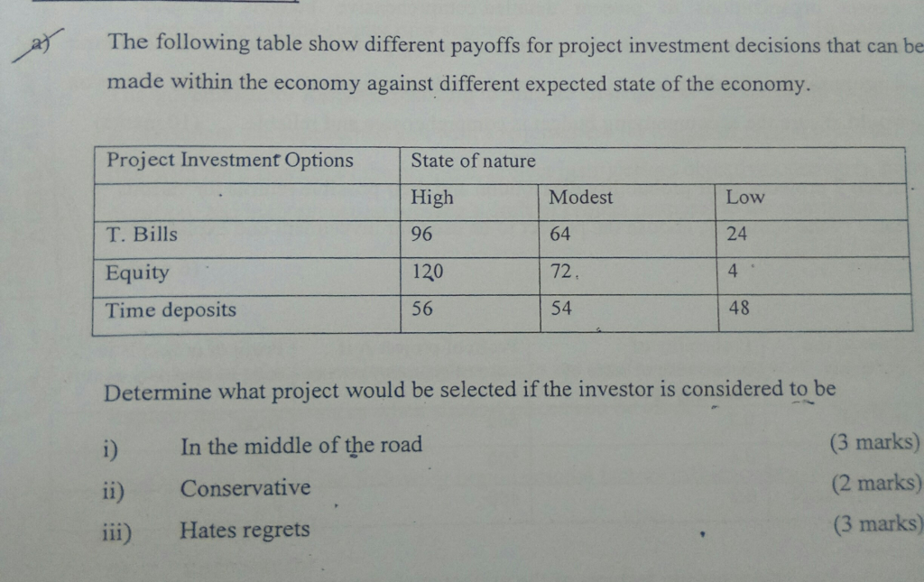 solve it The following table show different payoffs for project investment decisions