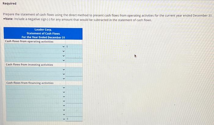 following financial statements. Balance Sheet December 31 Cash Accounts receivable Merchandise inventory