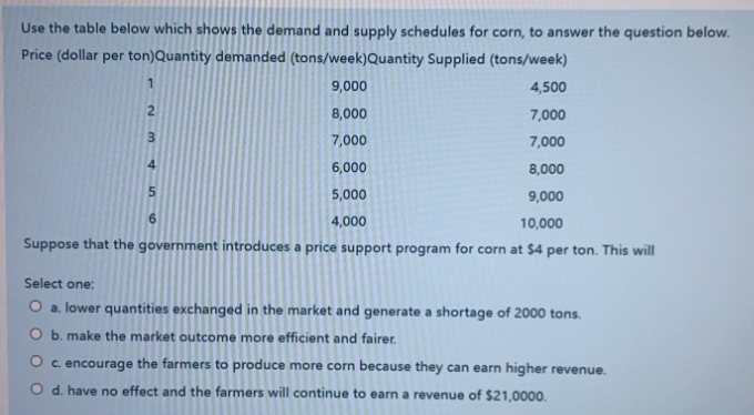  Use the table below which shows the demand and supply schedules