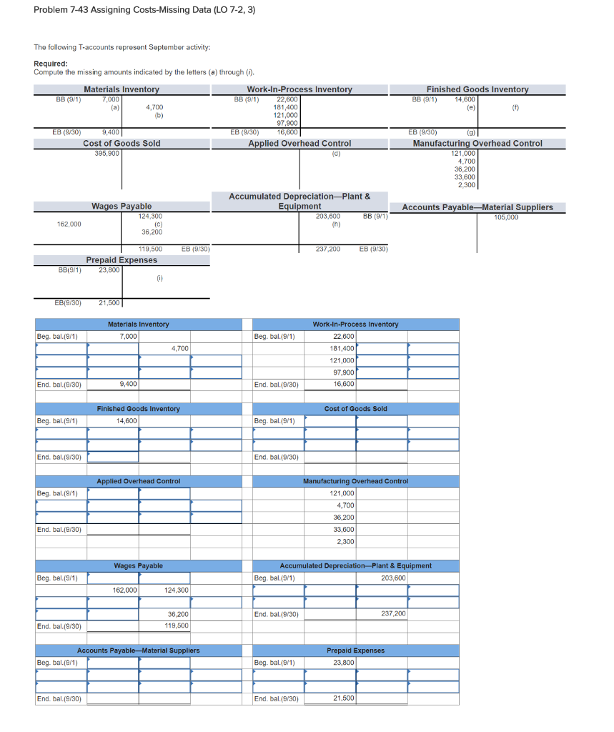 Problem 7-43 Assigning Costs-Missing Data (LO 7-2, 3) The following T-accounts