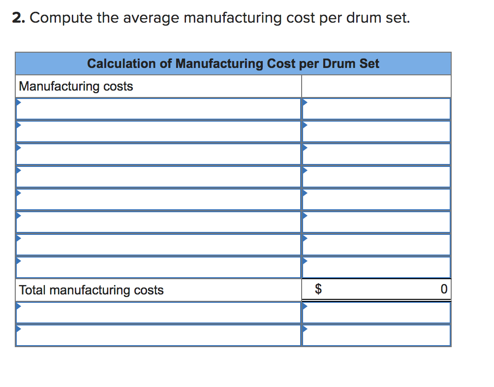  2. Compute the average manufacturing cost per drum set. Calculation of