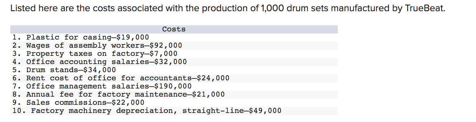 Manufacturing Cost per Drum Set Manufacturing costs Total manufacturing costs $ 0