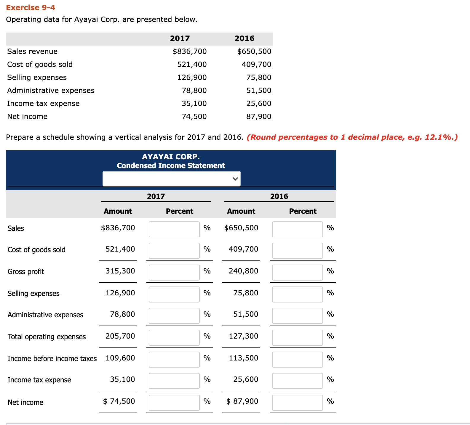 Exercise 9-4 Operating data for Ayayai Corp. are presented below. 2017