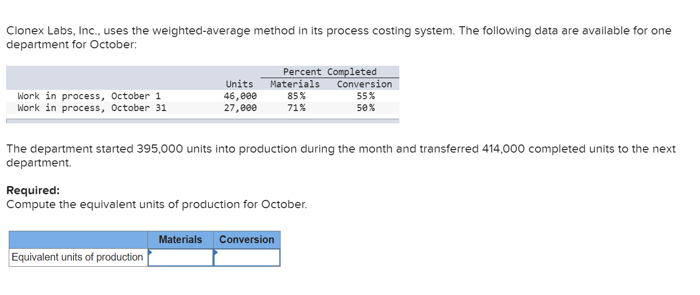 Clonex Labs, Inc., uses the weighted-average method in its process costing