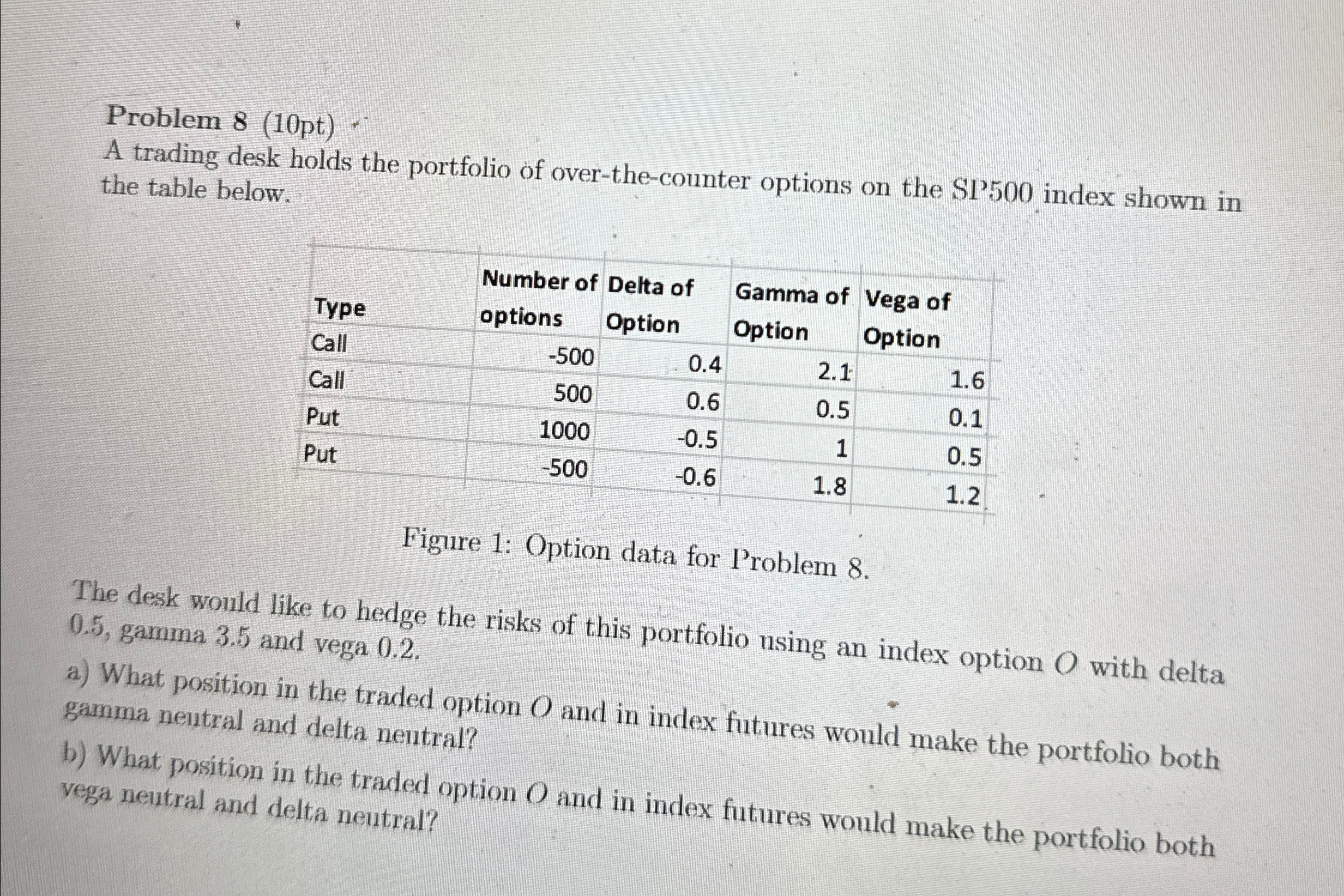 Problem 8(10pt) A trading desk holds the portfolio of over-the-counter options