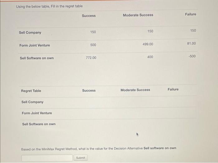 Need Help Asap Based on the MiniMax Regret Method, what is the
