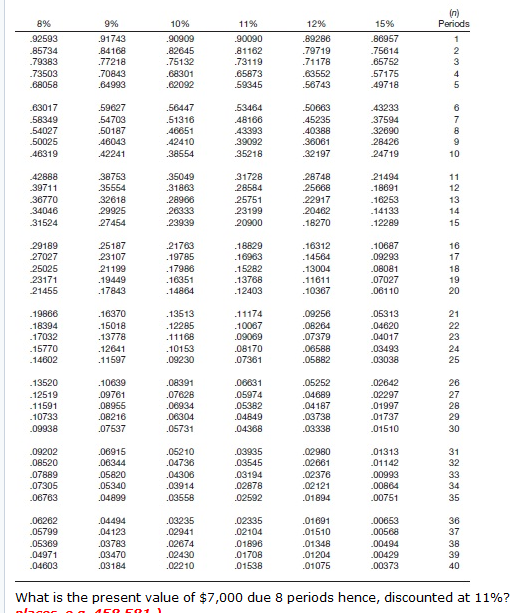 case is independent of the others.) 1. What is the future value