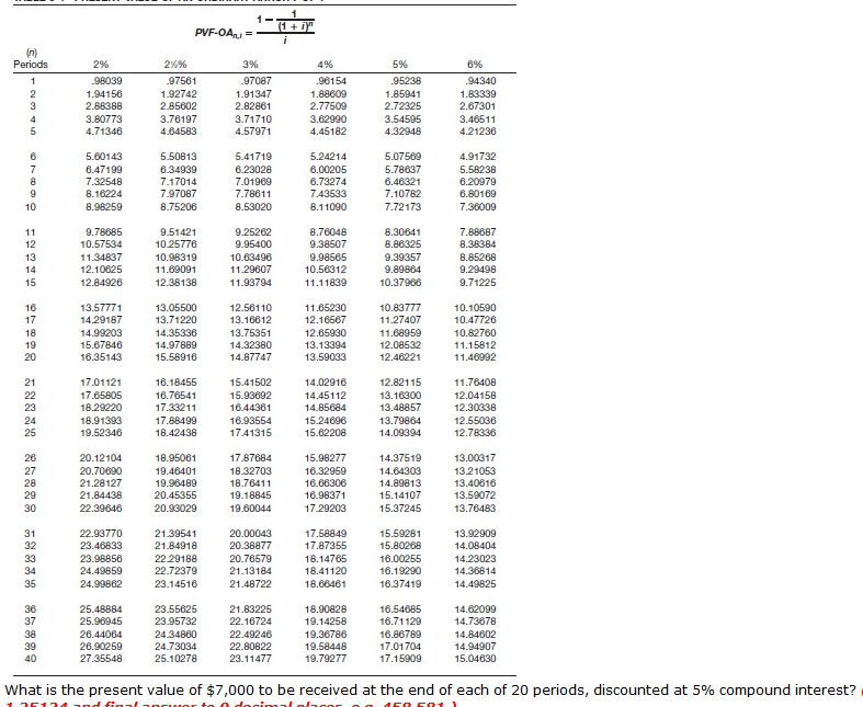 2. What is the present value of $7,000 due 8 periods hence,