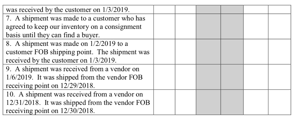 of inventory fo following items should be included in the final balance