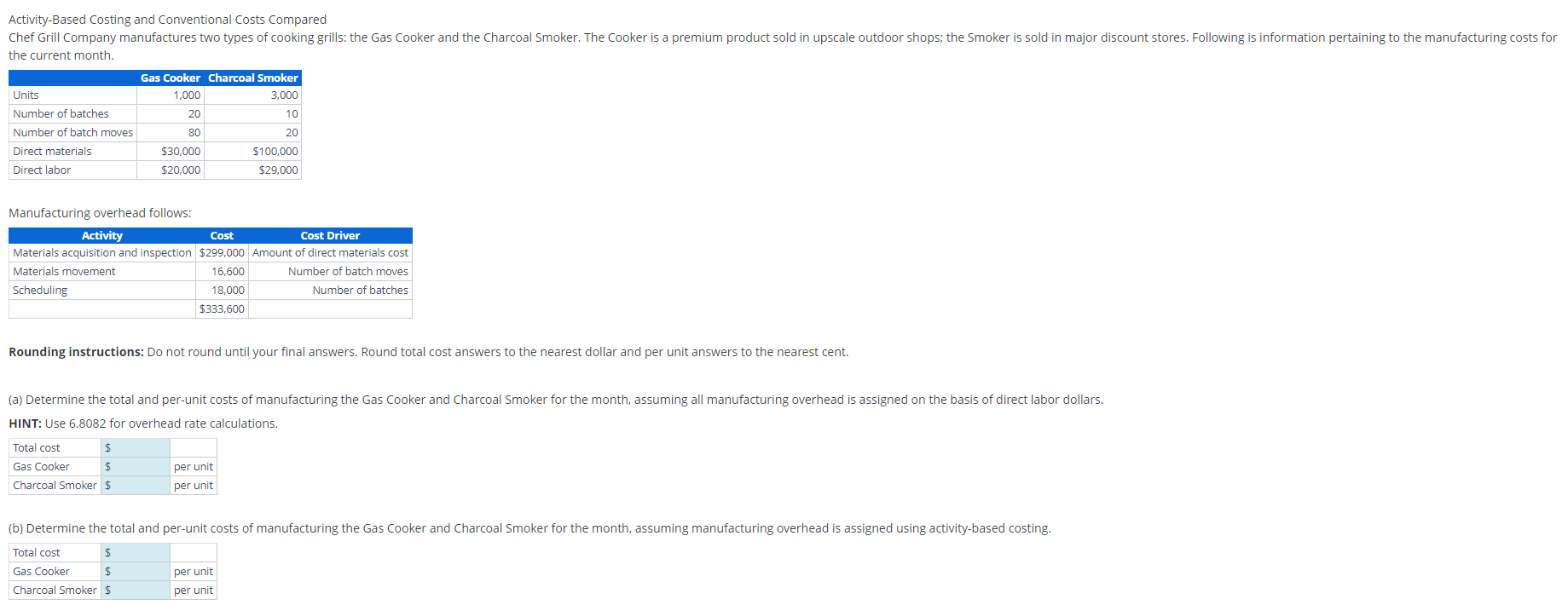  Activity-Based Costing and Conventional Costs Compared the current month. Manufacturing overhead