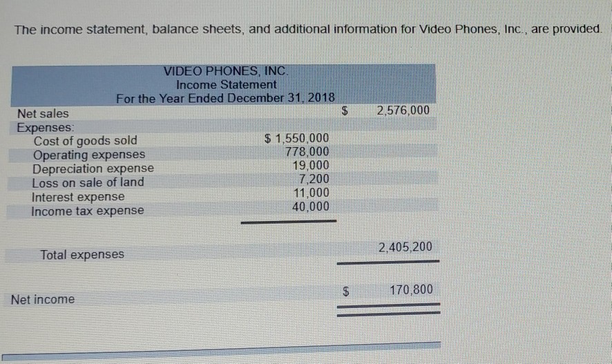 The income statement, balance sheets, and additional information for Video Phones,