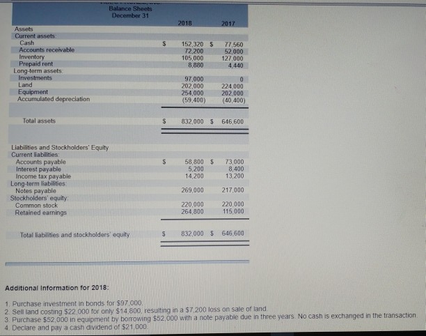 Inc., are provided IDEO PHONES, INC Income Statement For the Year Ended