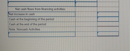 expenses Depreciation expense Loss on sale of land Interest expense Income tax