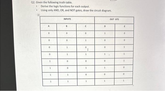  Q2. Given the following truth table. - Derive the logic functions