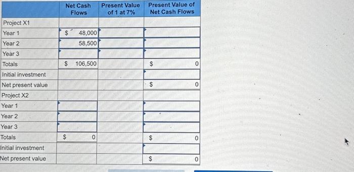 profitability index LO P3 Following is information on two alternative investment projects