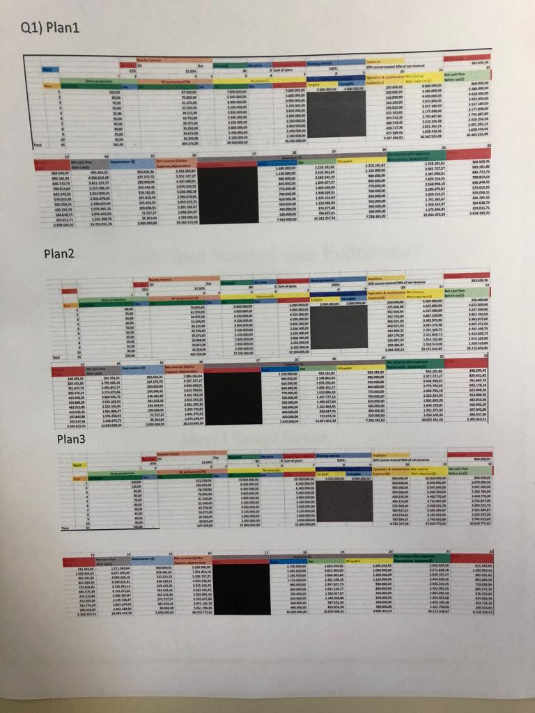 the NCF After Tax (Column \#14) with an i* of 8% per