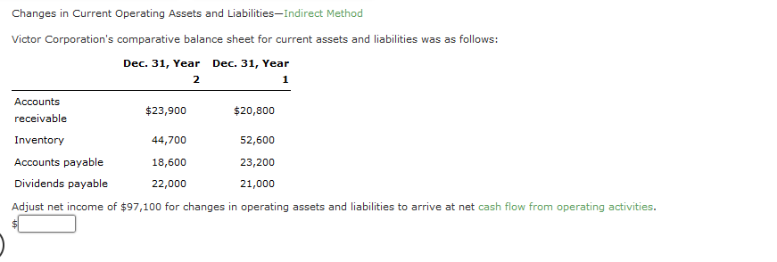  Changes in Current Operating Assets and Liabilities-Indirect Method Victor Corporation's comparative