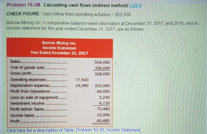 Problem 16-3B Calculating cash flows (indirect method) LO5,6 CHECK FIGURE: Cash