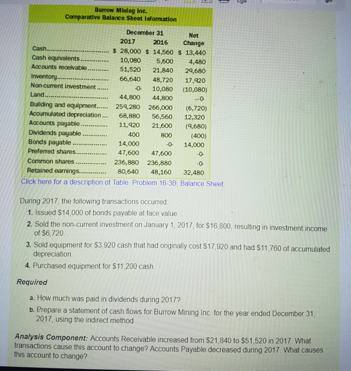 inflow from operating activities $22,800 Burrow Mining Inc.'s comparative balance sheet information