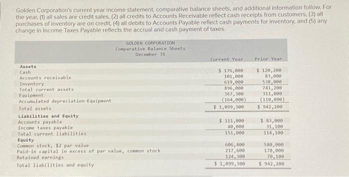 reflect cash recelpts from customers, (3) all purchases of inventory are on
