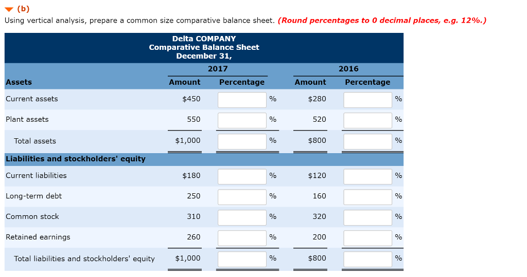  Using vertical analysis, prepare a common size comparative balance sheet. (Round